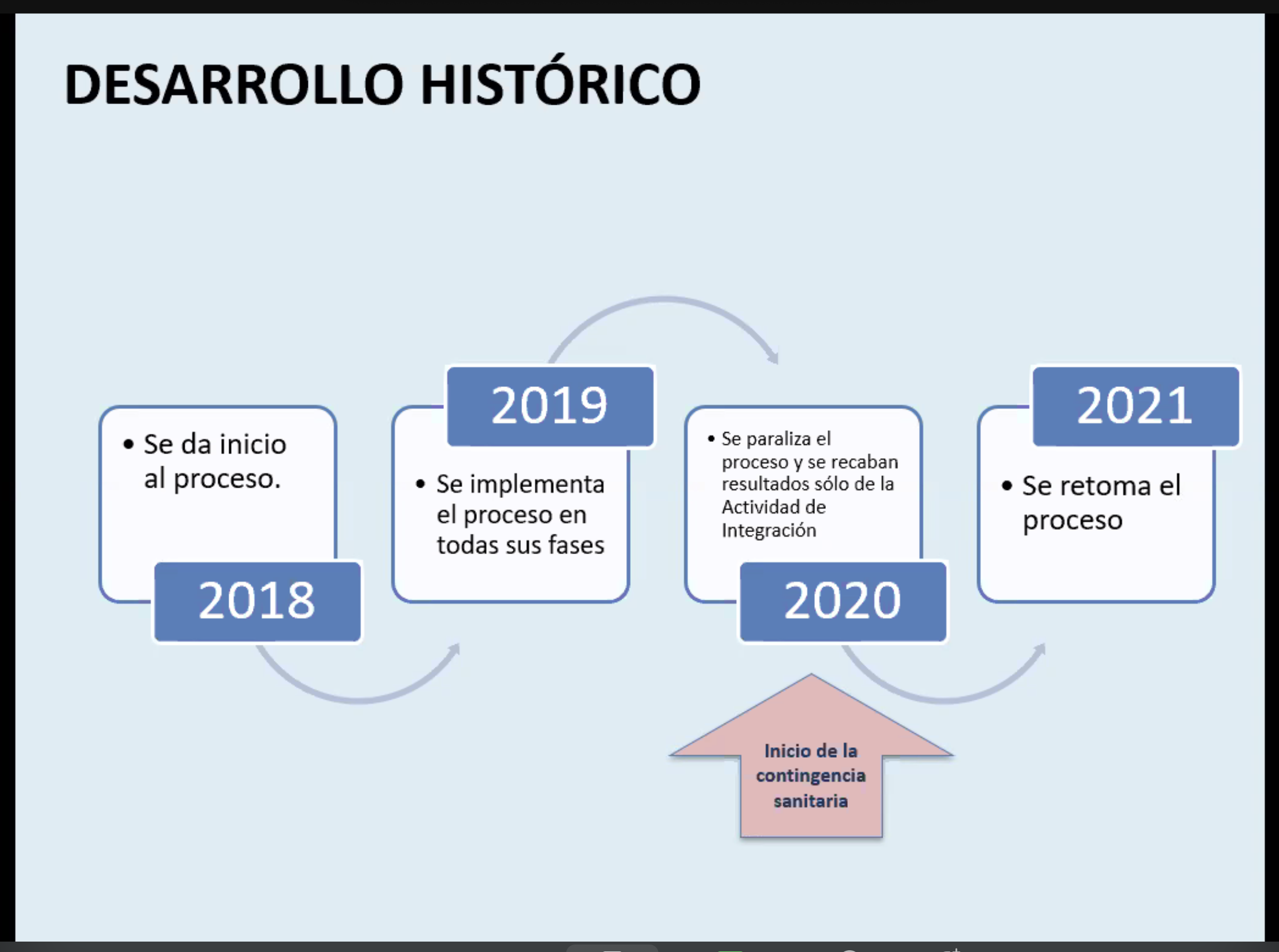 Taller para directivos revisó el Sistema de Monitoreo del Logro del Perfil de Egreso