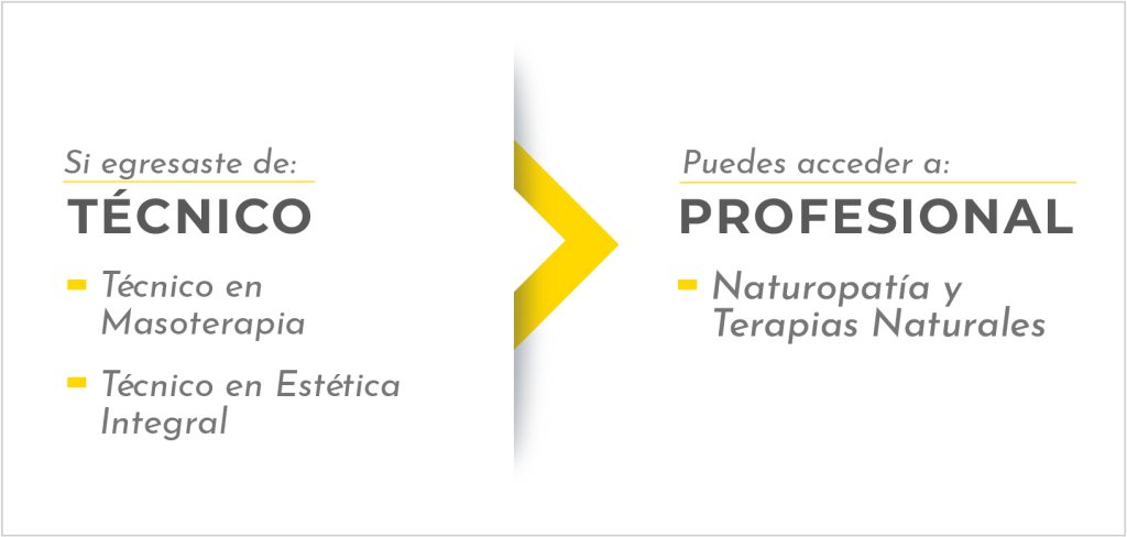 Carreras a Naturopatía y Terapias Naturales