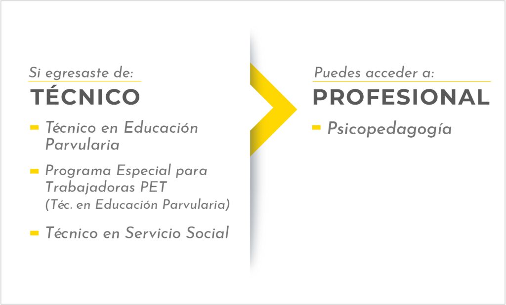 Carreras a Psicopedagogía