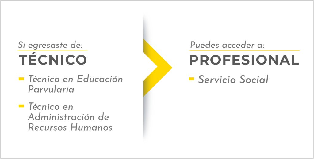 Carreras a Servicio Social